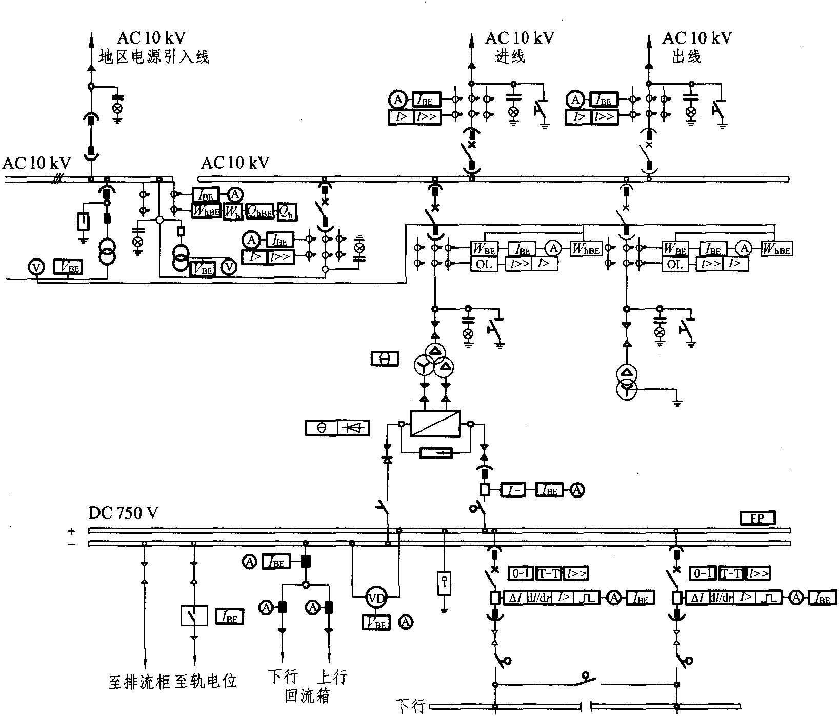 4.5.2 牵引变电所